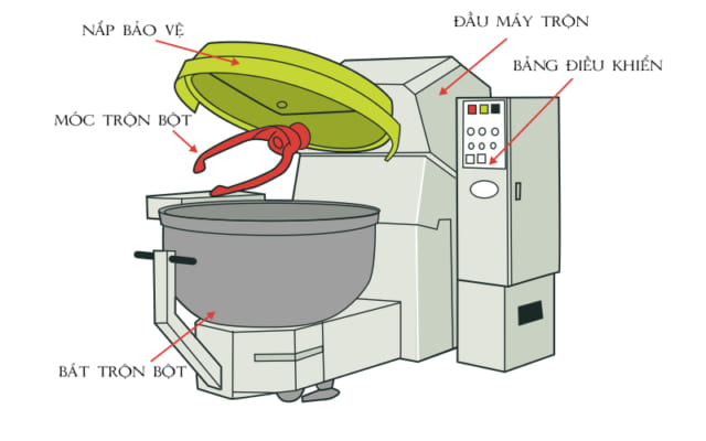 máy trộn bột xoắn ốc