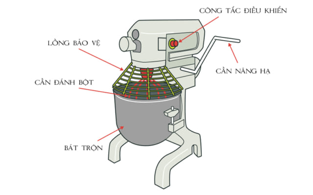 máy trộn bột hành tinh